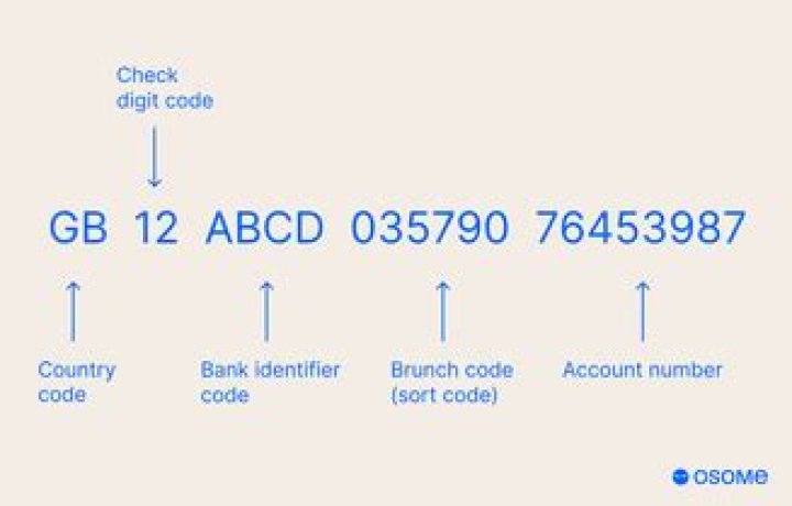 Does Hong Kong use IBAN numbers?