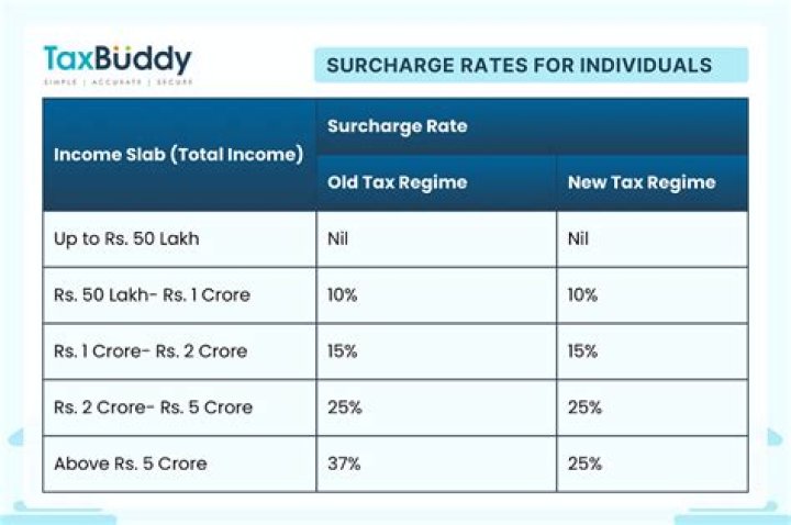 Does HUF on income from salary?