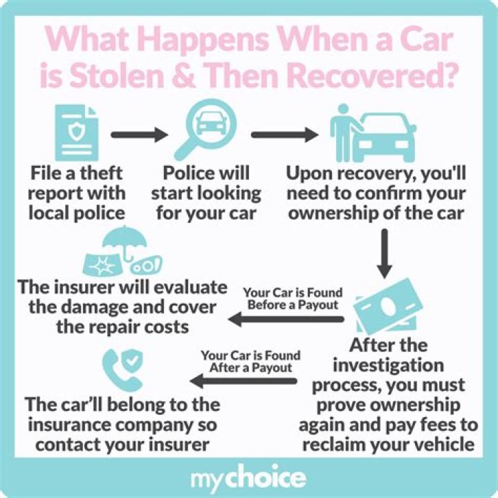 Does insurance replace a stolen car?