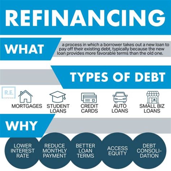 Does it cost money to cancel a refinance?