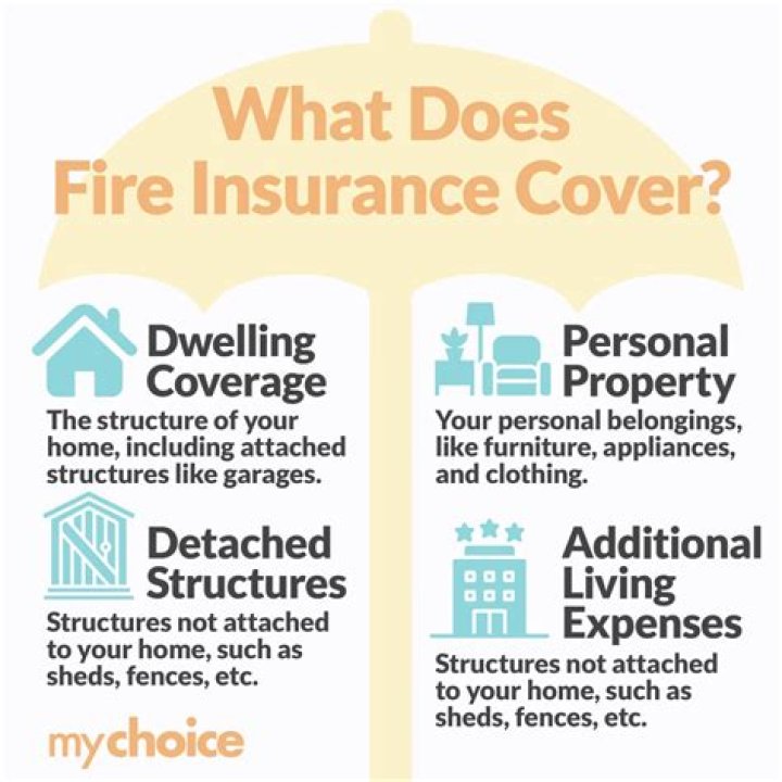 Does landlords insurance cover fire damage?