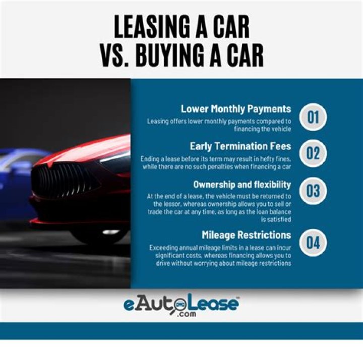 Does leasing a car show up as debt?