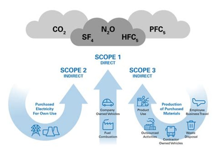 Does MBA finance have scope?