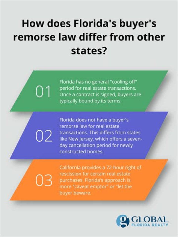 Does Oregon have a buyers remorse law?