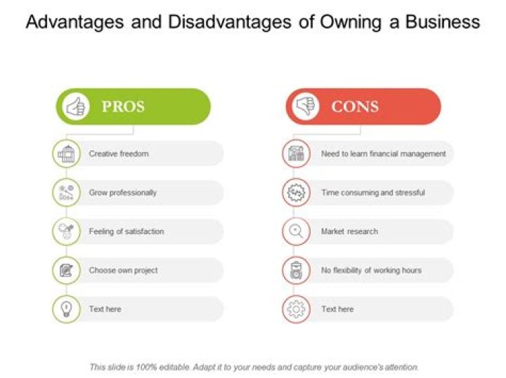 Does owning a business require math?