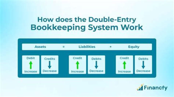 Does QuickBooks use double-entry accounting?