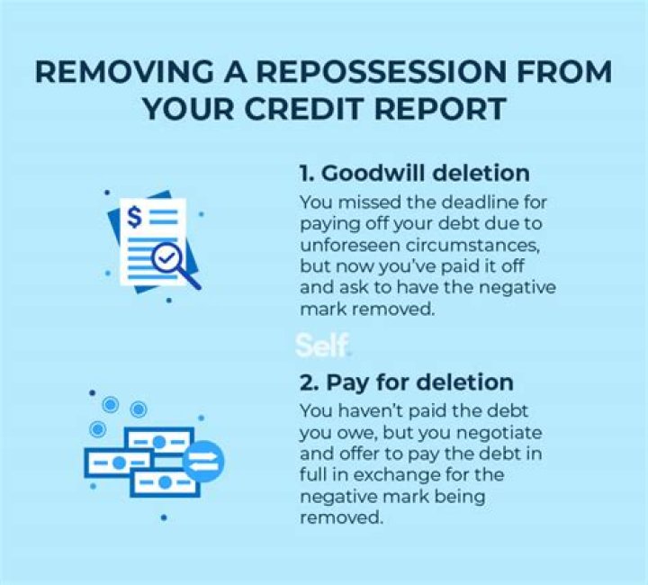Does repossession affect credit?
