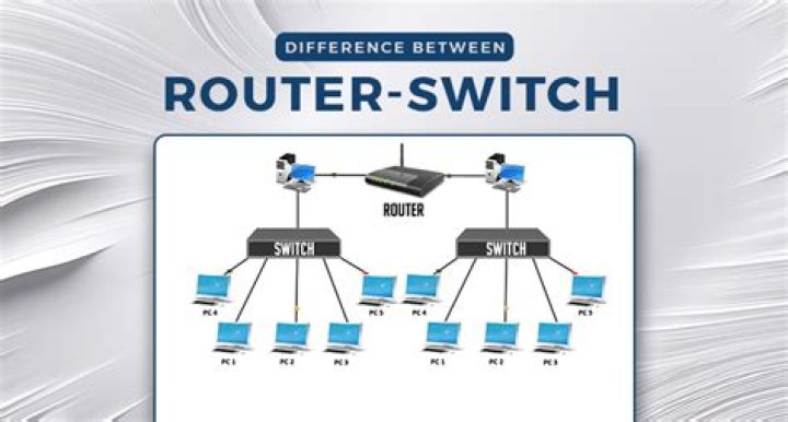 Does router speed make a difference?