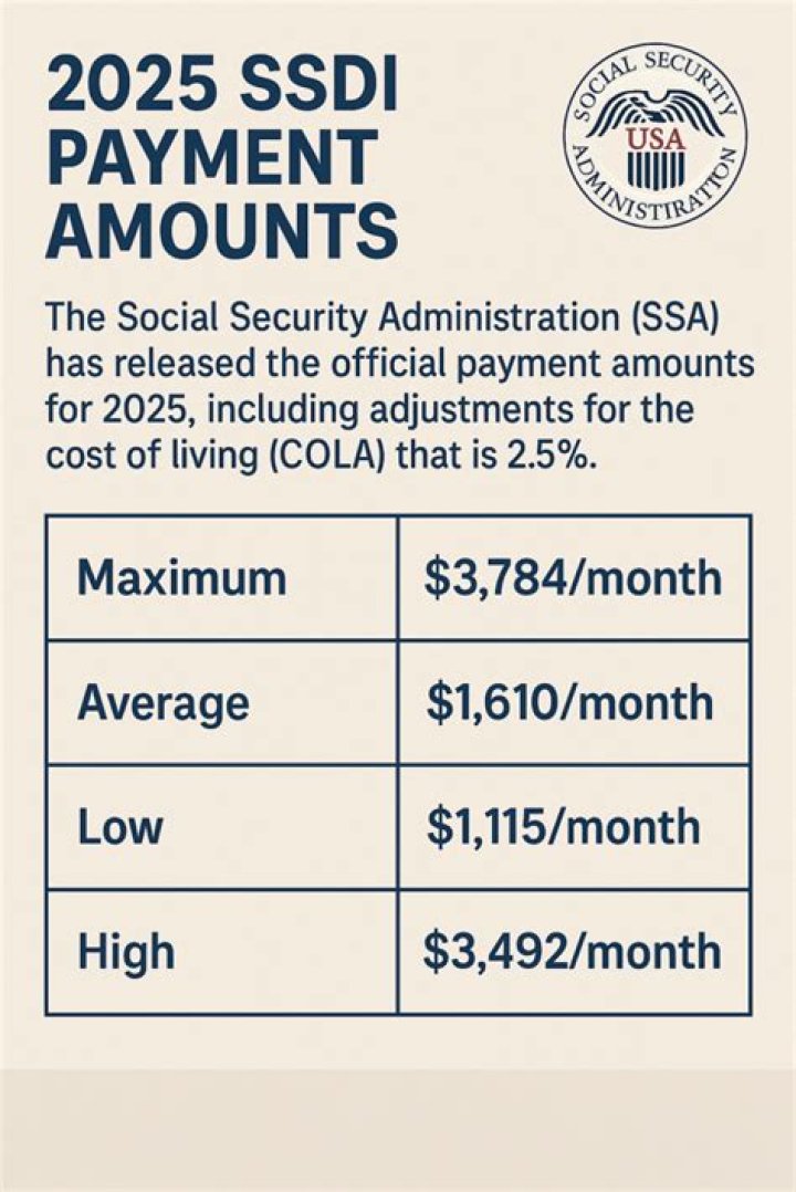 Does Social Security Disability look at your income?