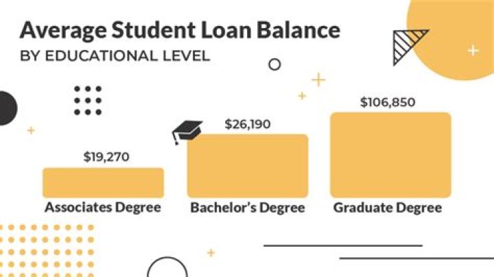 Does student loan balance affect credit score?