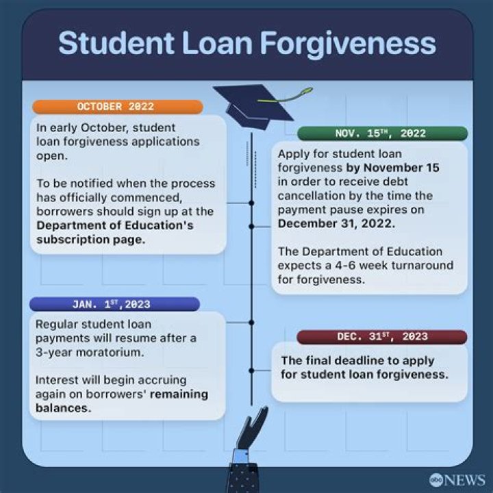 Does student loan consolidation affect loan forgiveness?