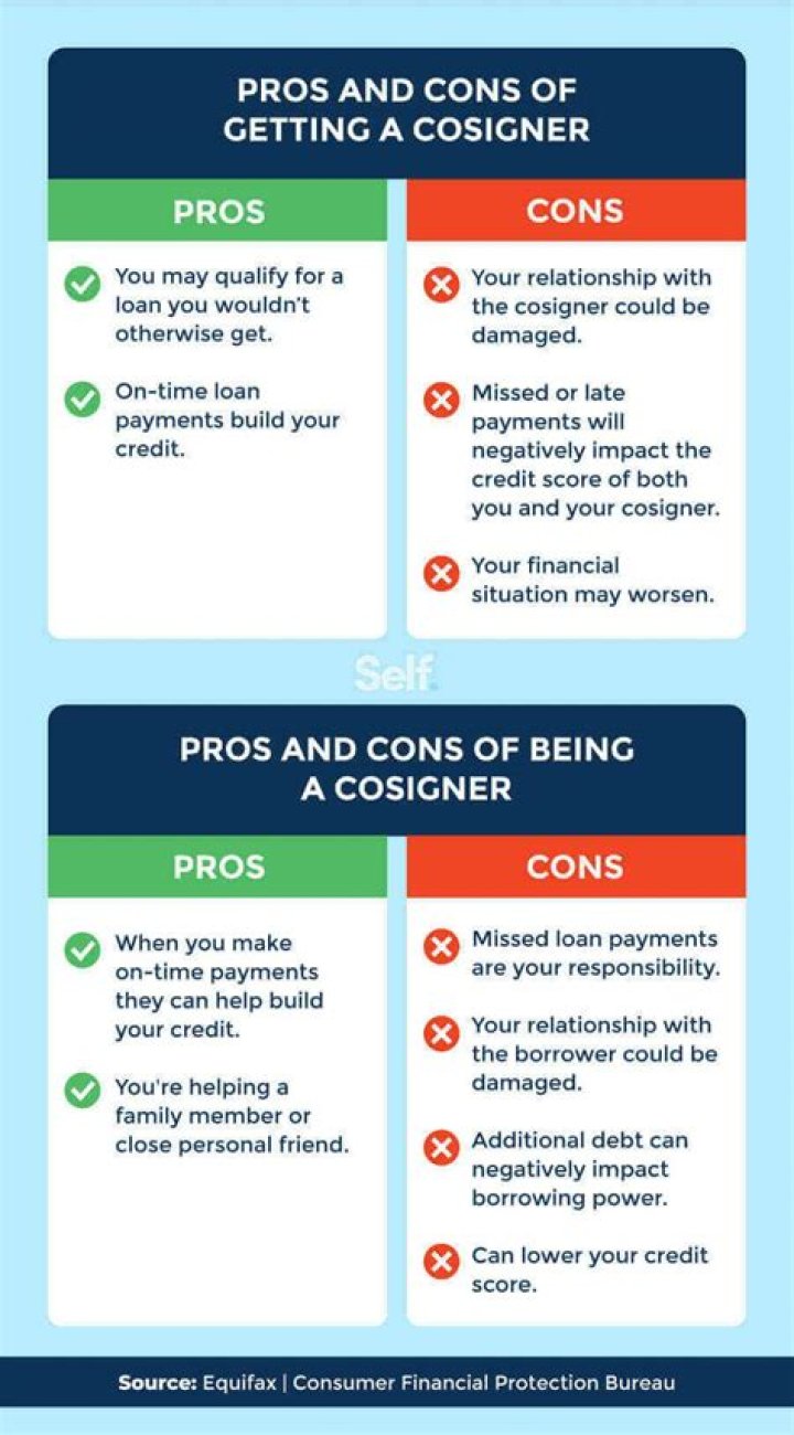 Does the cosigner have to be present when trading in a car?