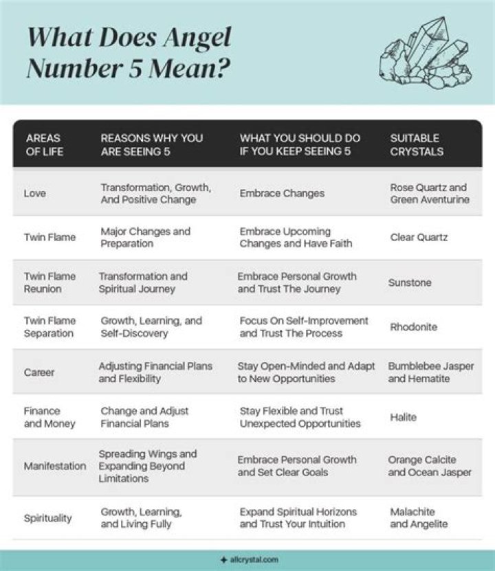 Does the number 5 represent change?