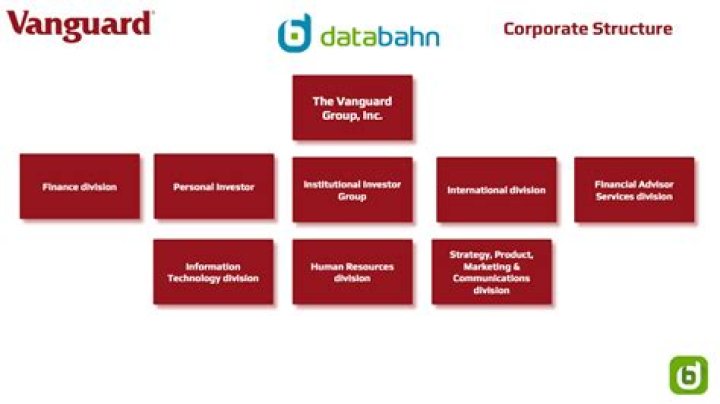 Does vanguard have corporate bonds?