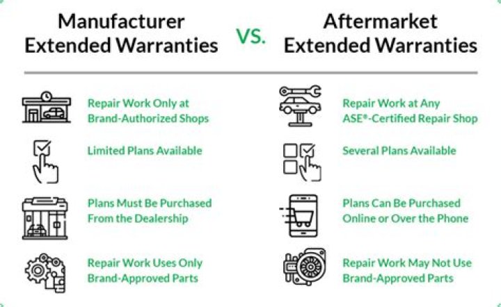 Does warranty mean replacement?