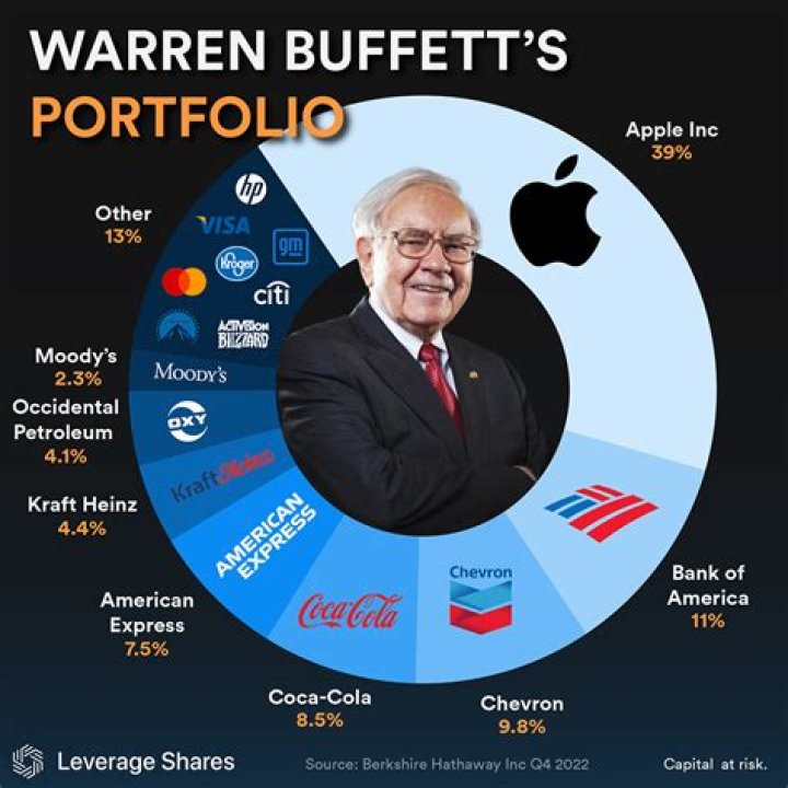 Does Warren Buffett still own Barrick Gold?