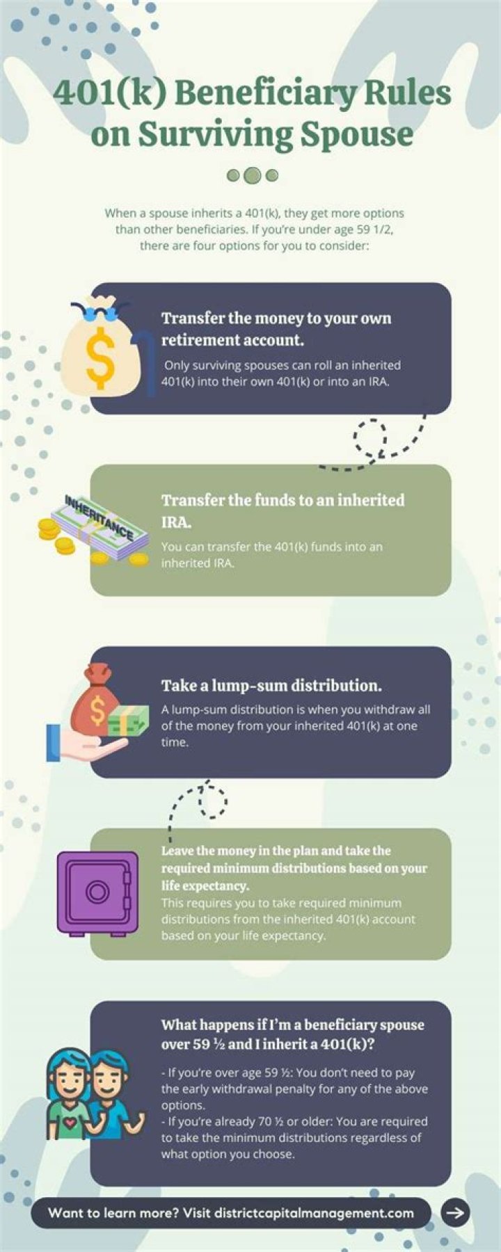 Does your spouse have to be the beneficiary on your 401k?