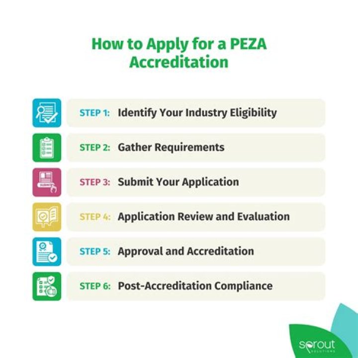 How a PEZA accreditation can benefit your business?