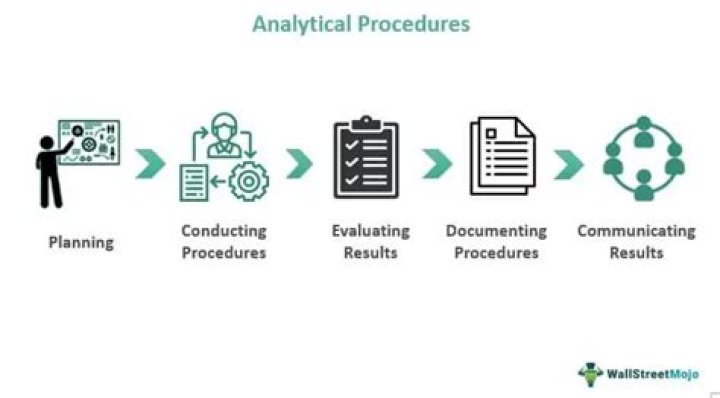 How are analytical procedures applied in the planning stage of an audit?