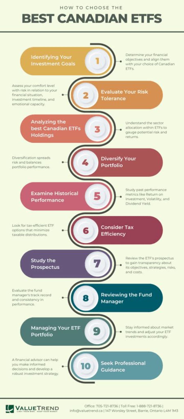 How are Canadian ETFs taxed in the US?