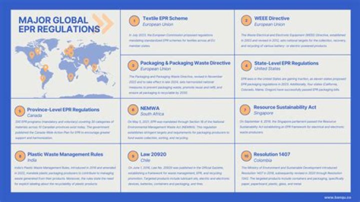 How are competition laws enforced globally?