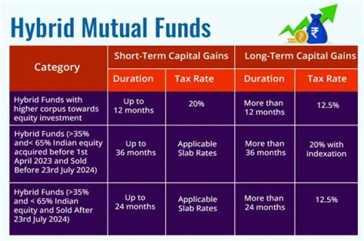 How are mutual funds first offered?