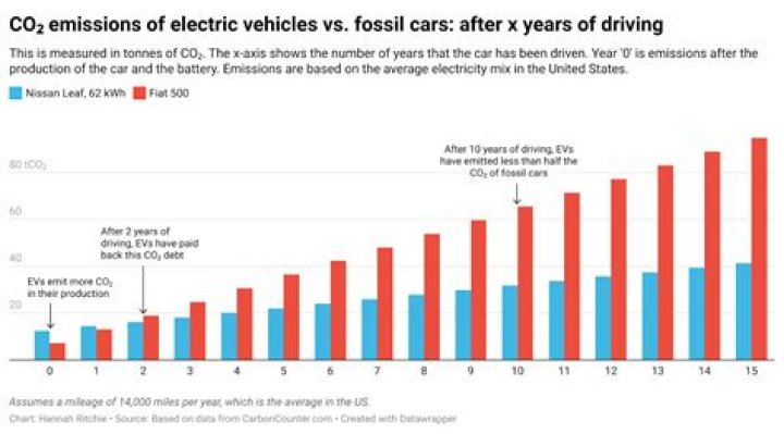 How are new cars safer than old cars?