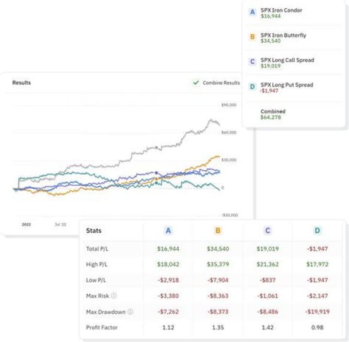 How are option spreads taxed?