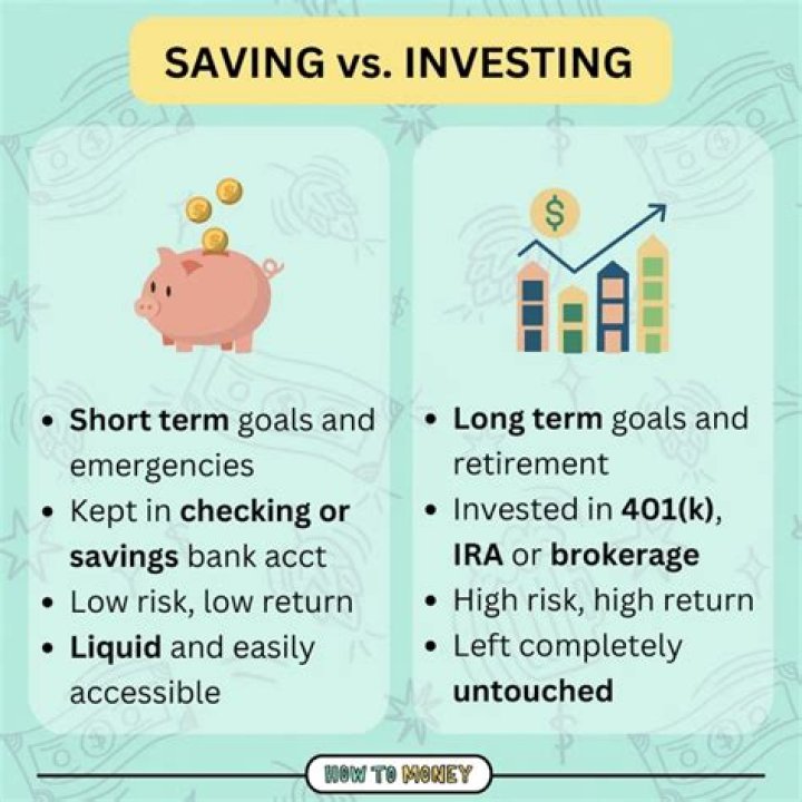 How are saving and investment balanced?