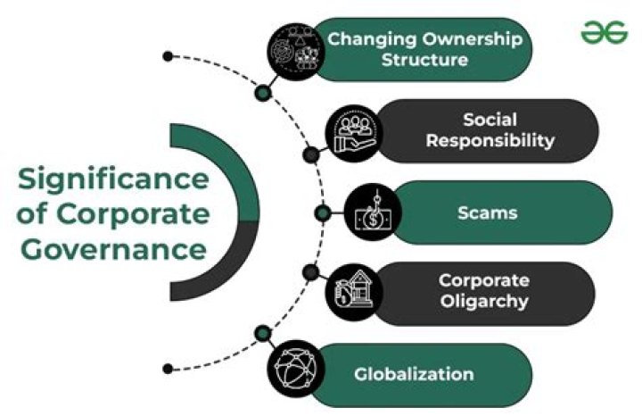 How are stakeholders included in corporate governance?