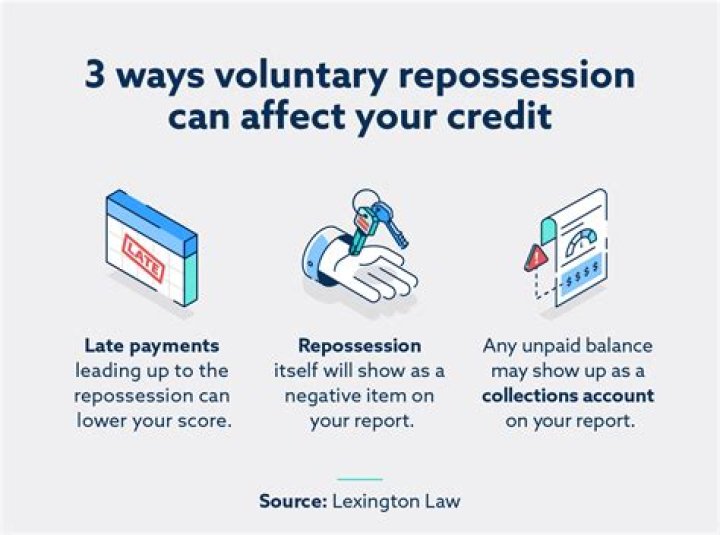 How bad is a voluntary surrender on your credit?