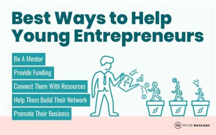 How business incubators help entrepreneurs?