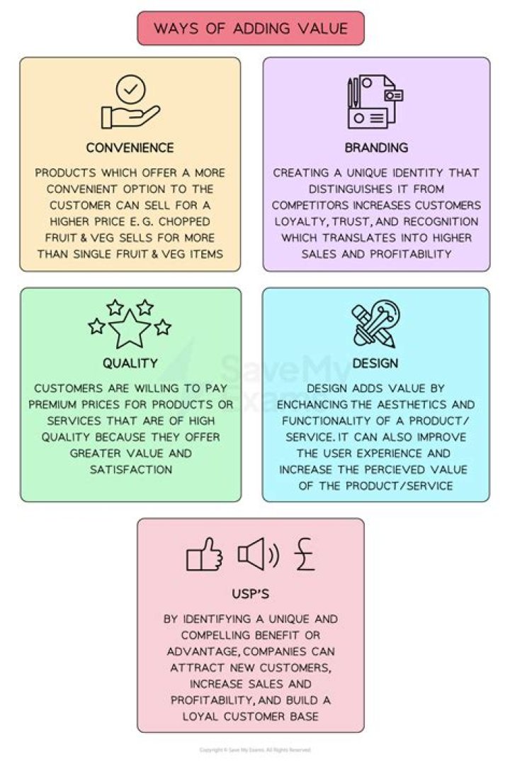 How can a business add value to its service?