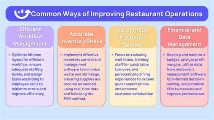 How can a restaurant improve quality of service?