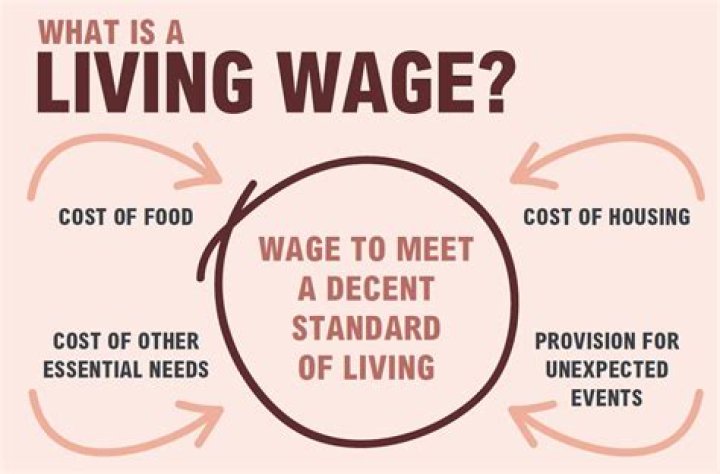 How can a value for a living wage be determined?