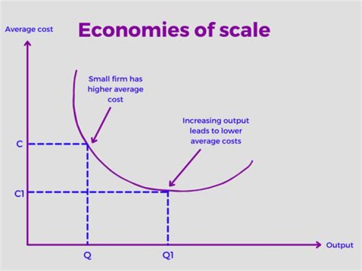 How can diseconomies of scale be improved?