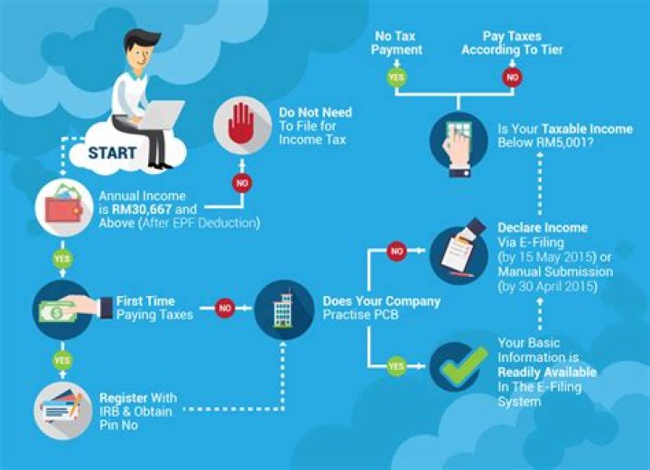 How can I change my mobile number in income tax Efiling?