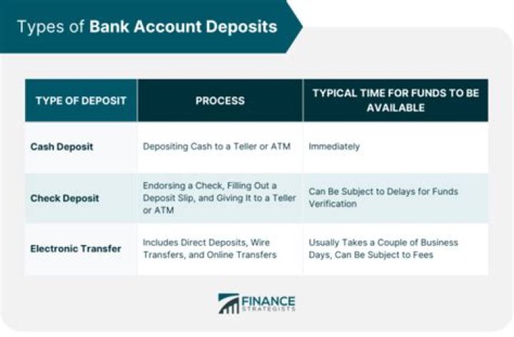 How can I deposit money into another account?