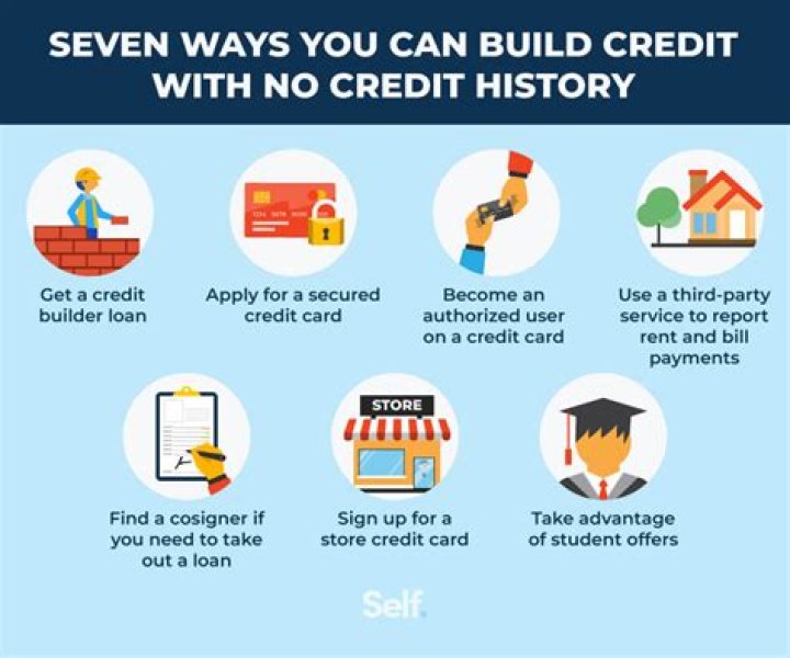 How can I finance a car with no credit history?