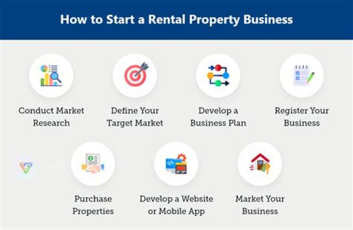 How can I get financing for a rental property?
