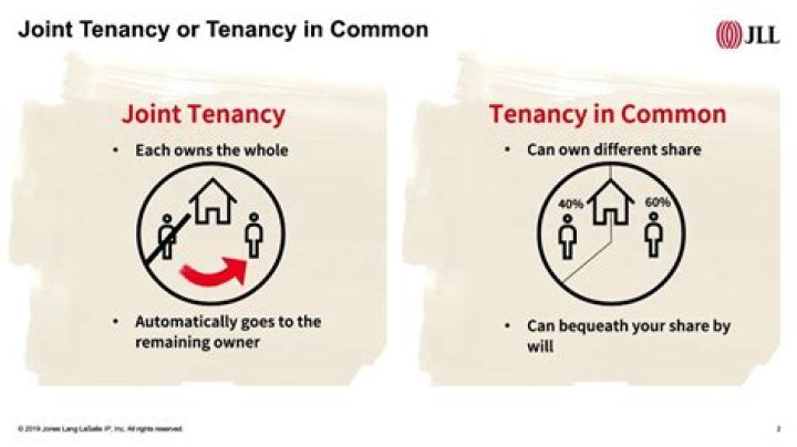 How can I get out of a joint tenancy?