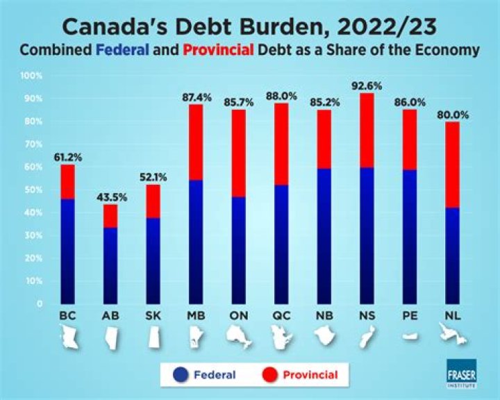 How can I get out of debt Canada?