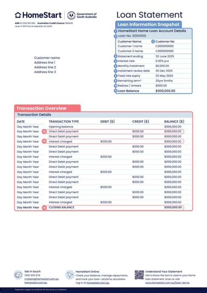How can I get out of my car loan without messing up my credit?