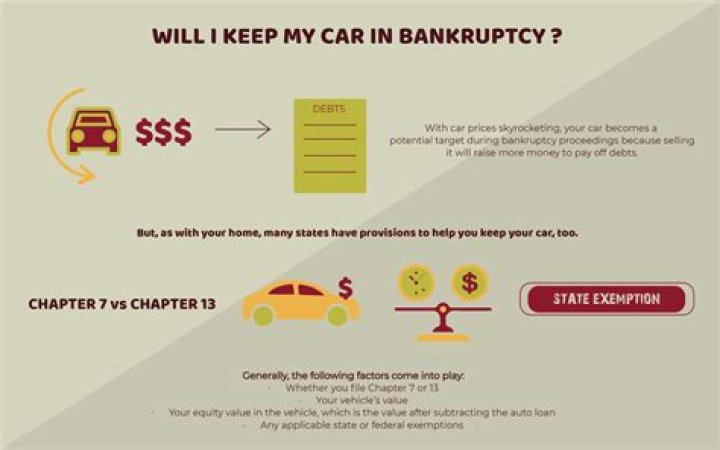 How can I keep my car in bankruptcy?