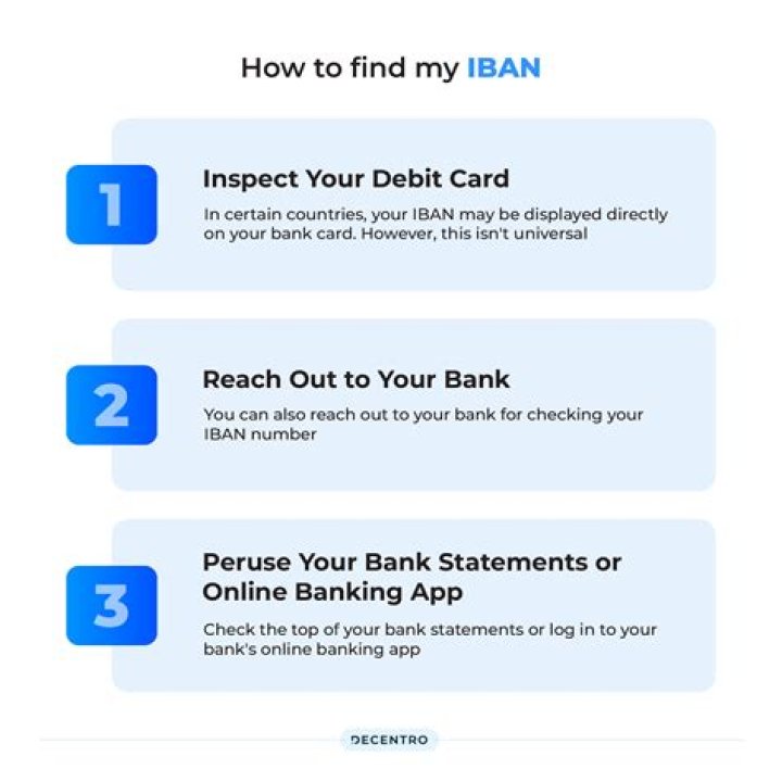 How can I know my IBAN number PNB?