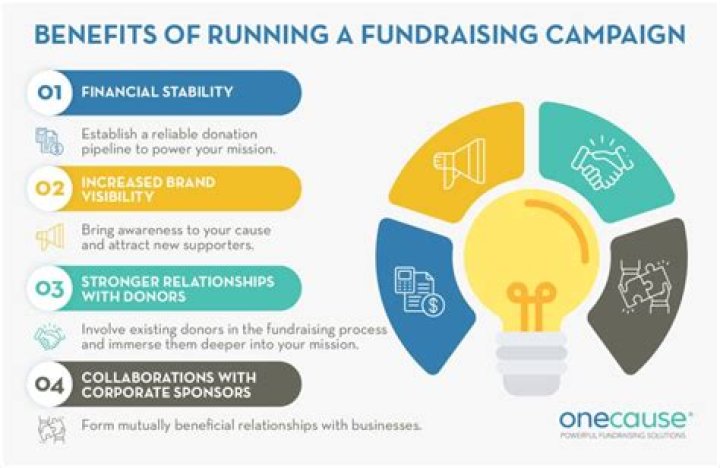 How can I make my fundraising more effective?
