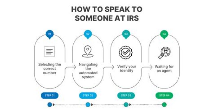 How can I speak with a live person at the IRS?