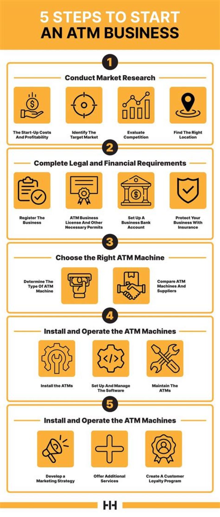 How can I start an ATM business in India?