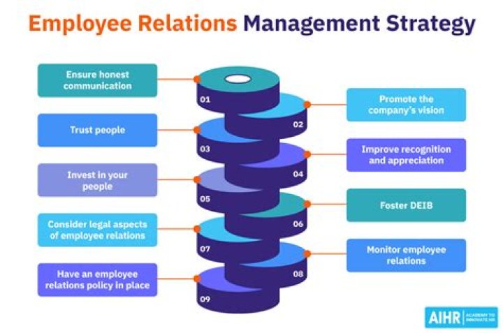 How can Labour management relations be improved?