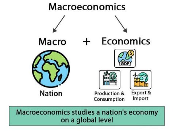 How can macroeconomics help me?